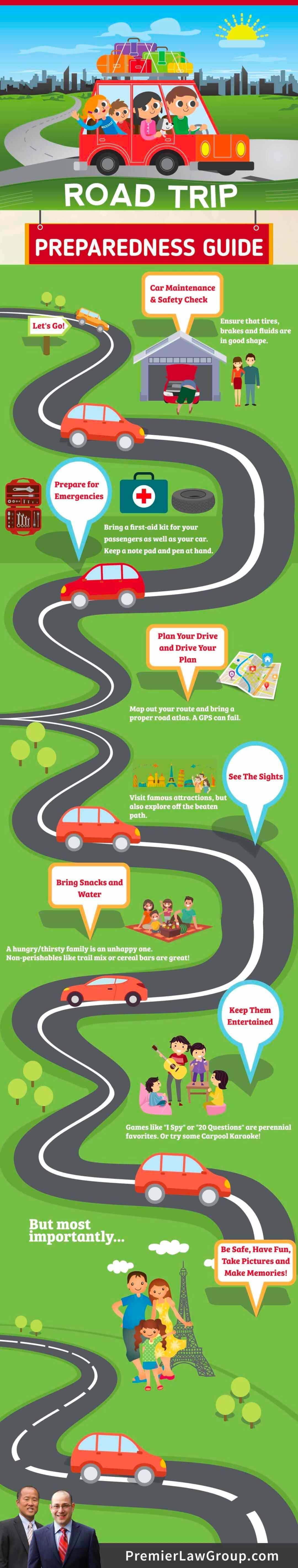 Infografía de la guía de preparación para un viaje por carretera