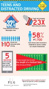 teens & distracted driving stats