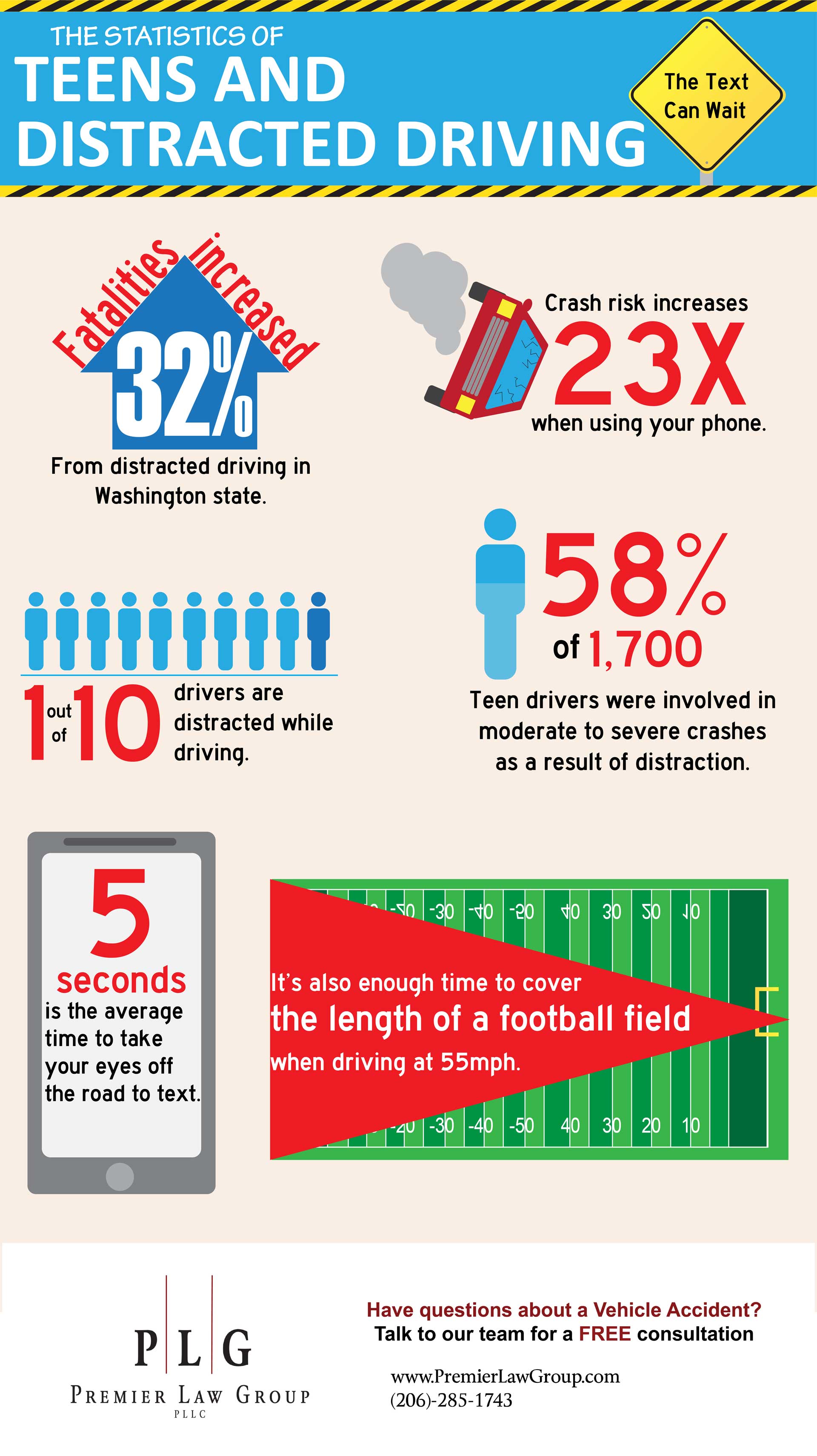 Statistics Teens Distracted Driving [Infographic] | Seattle Injury Lawyer