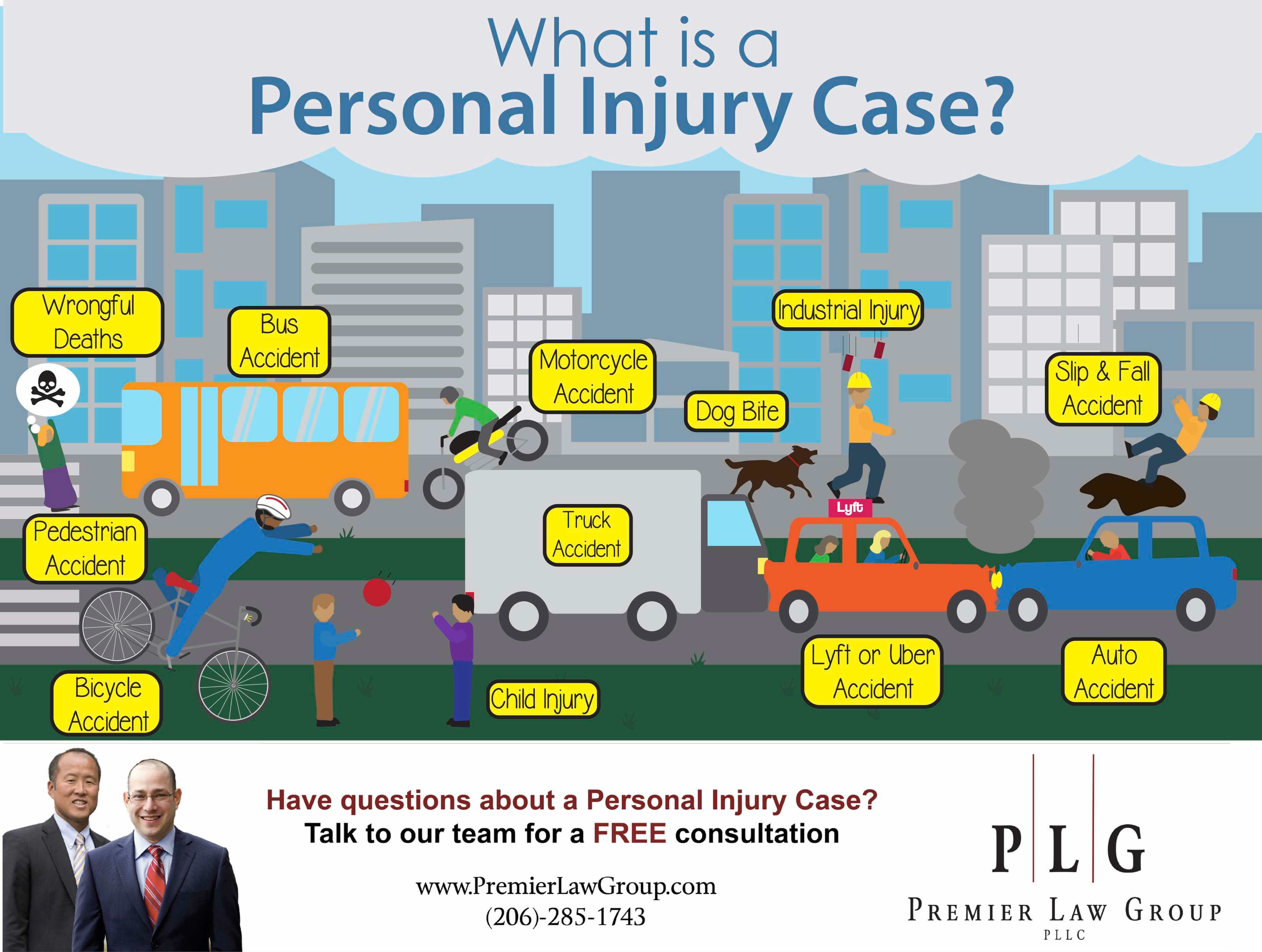 Premier Law Group What Is a Personal Injury Case