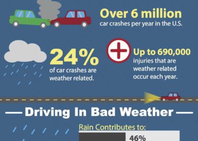 Slower Traffic Keep Right Driver Download Slower Traffic Keep Right Driver Download