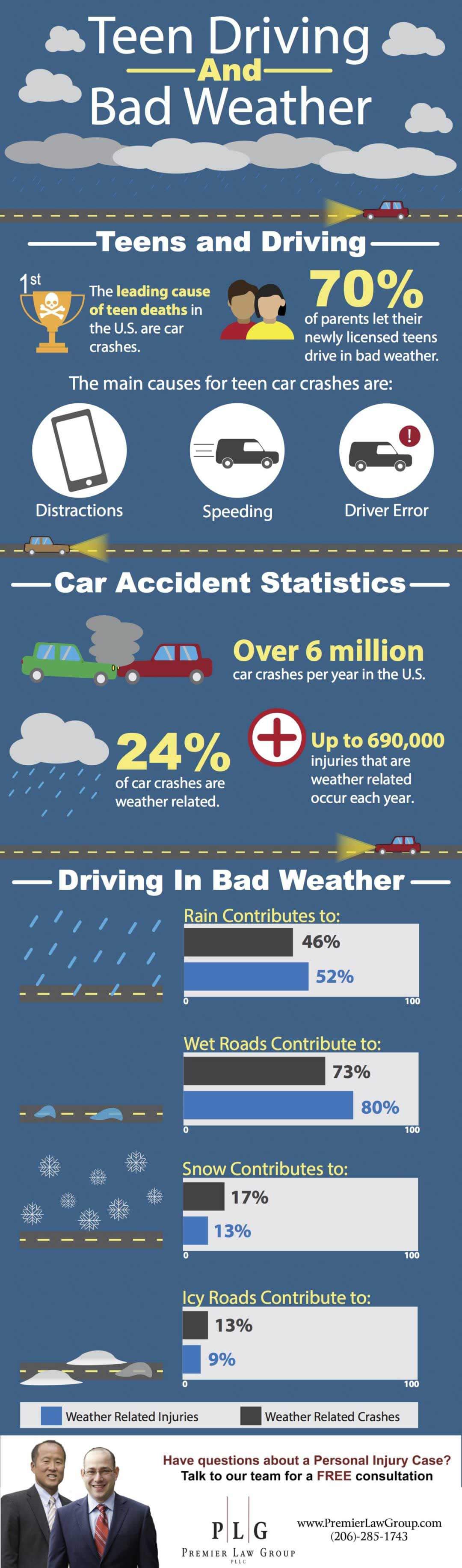 Infografía de conducción adolescente y mal tiempo