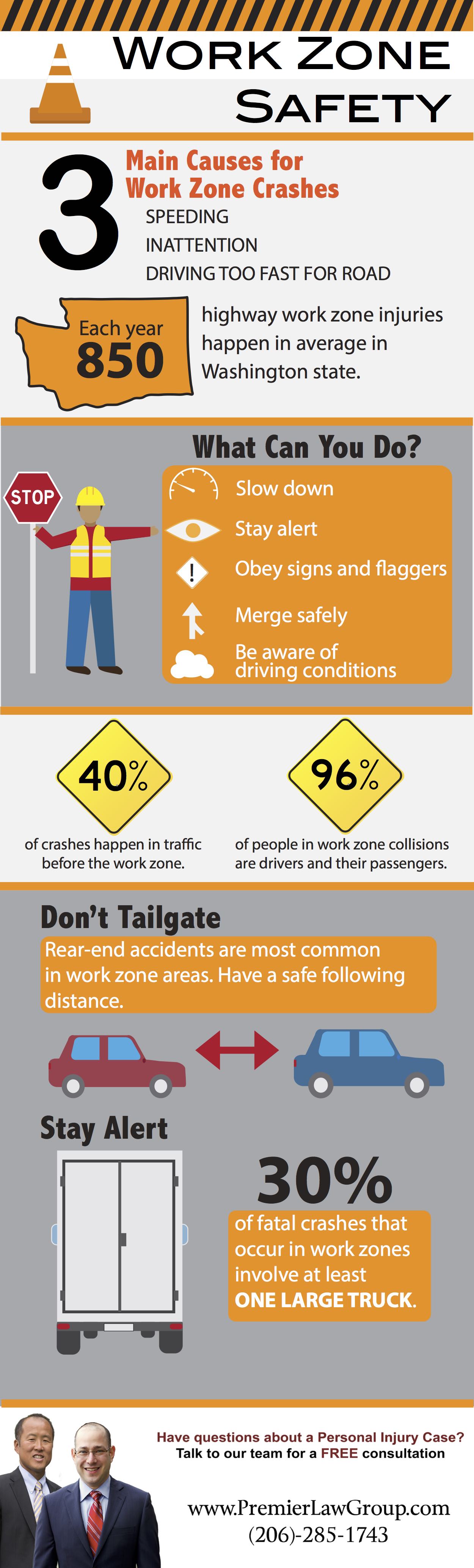 Infografía de seguridad en la zona de trabajo