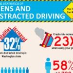 Infografía sobre las estadísticas de los adolescentes y la conducción distraída