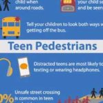 Mantenga a los niños seguros Infografía