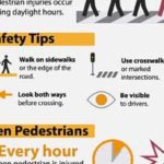 Infografía de seguridad para peatones