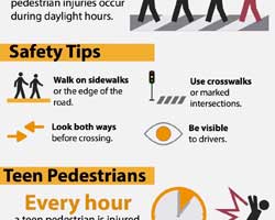 Street Crossing Safety Infographic - The Rothenberg Law Firm LLP