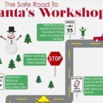 The Safe Road to Santa's Workshop Infographic