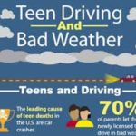 Infografía de conducción adolescente y mal tiempo