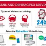 Adolescentes y conducción distraída