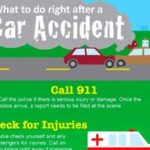 What to do right after a Car Accident Infographic