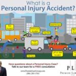 What is a Personal Injury Accident Infographic