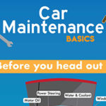 guía básica de mantenimiento del automóvil