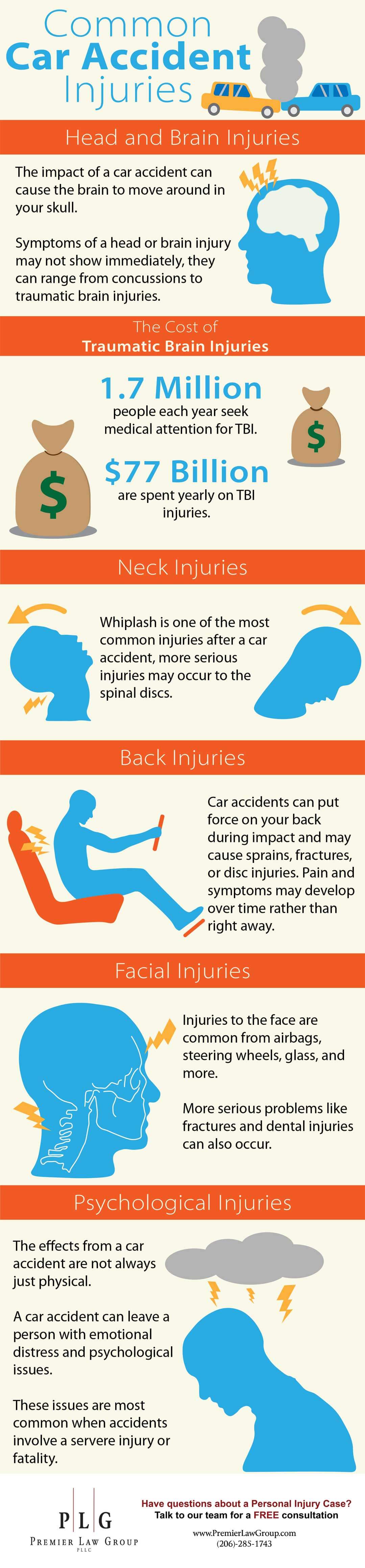 Infografía sobre lesiones comunes por accidentes automovilísticos