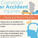 Infografía de accidentes automovilísticos comunes