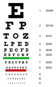 tabla de Vision ocular