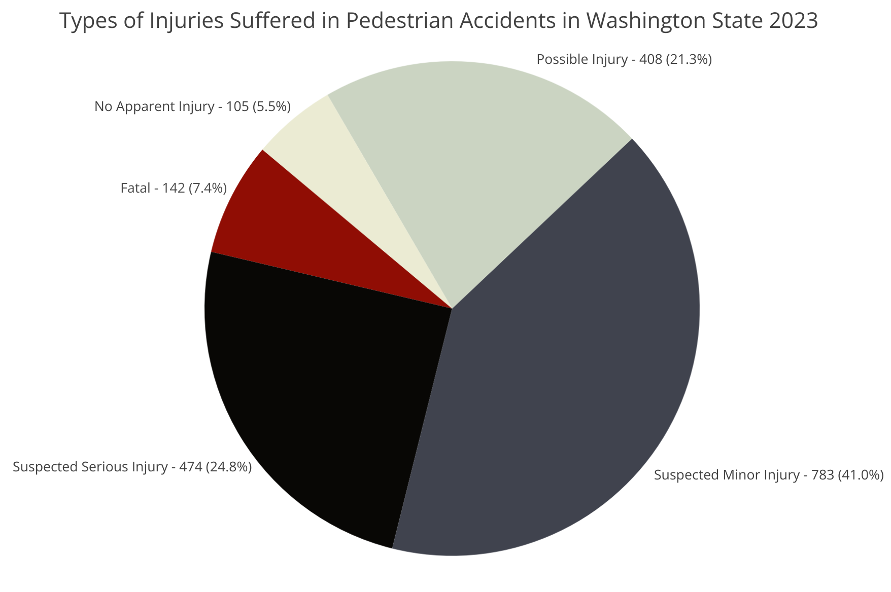 Tipos de lesiones sufridas en accidentes de peatones en el estado de Washington, 2023
