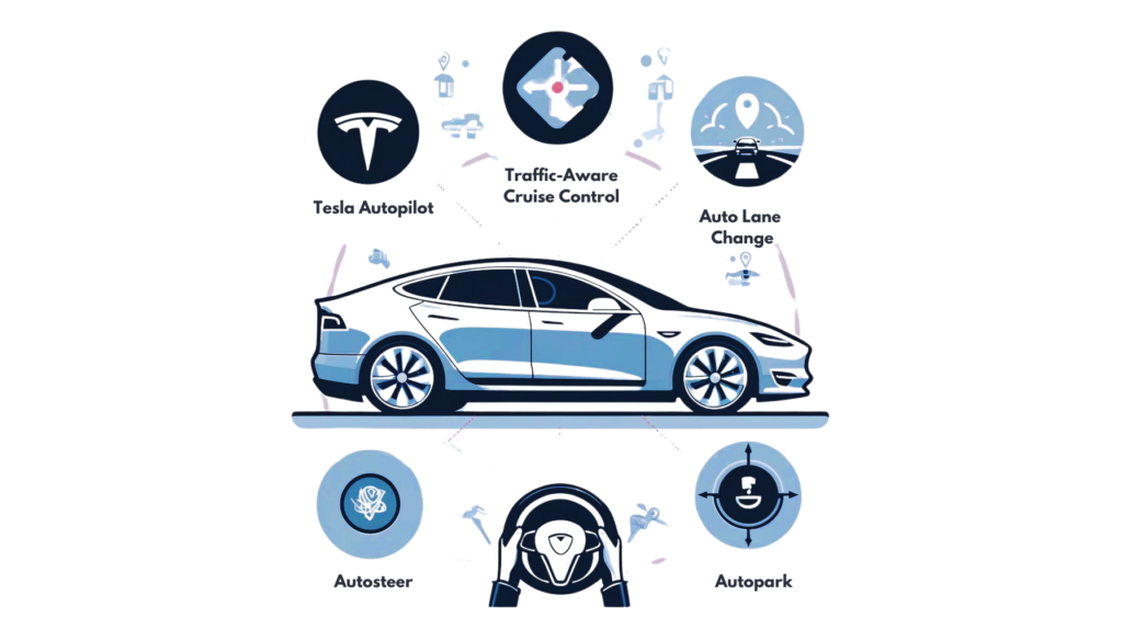 Gráfico que explica el sistema de piloto automático de Tesla, en el que se muestra un automóvil Tesla con íconos para el control de crucero adaptado al tráfico, dirección automática, cambio automático de carril y navegación en piloto automático. Un ícono de volante con manos enfatiza la necesidad de la atención del conductor. El fondo es limpio y minimalista con tonos apagados.